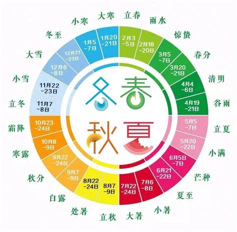 春夏秋冬五行|春夏秋冬和五行的关系